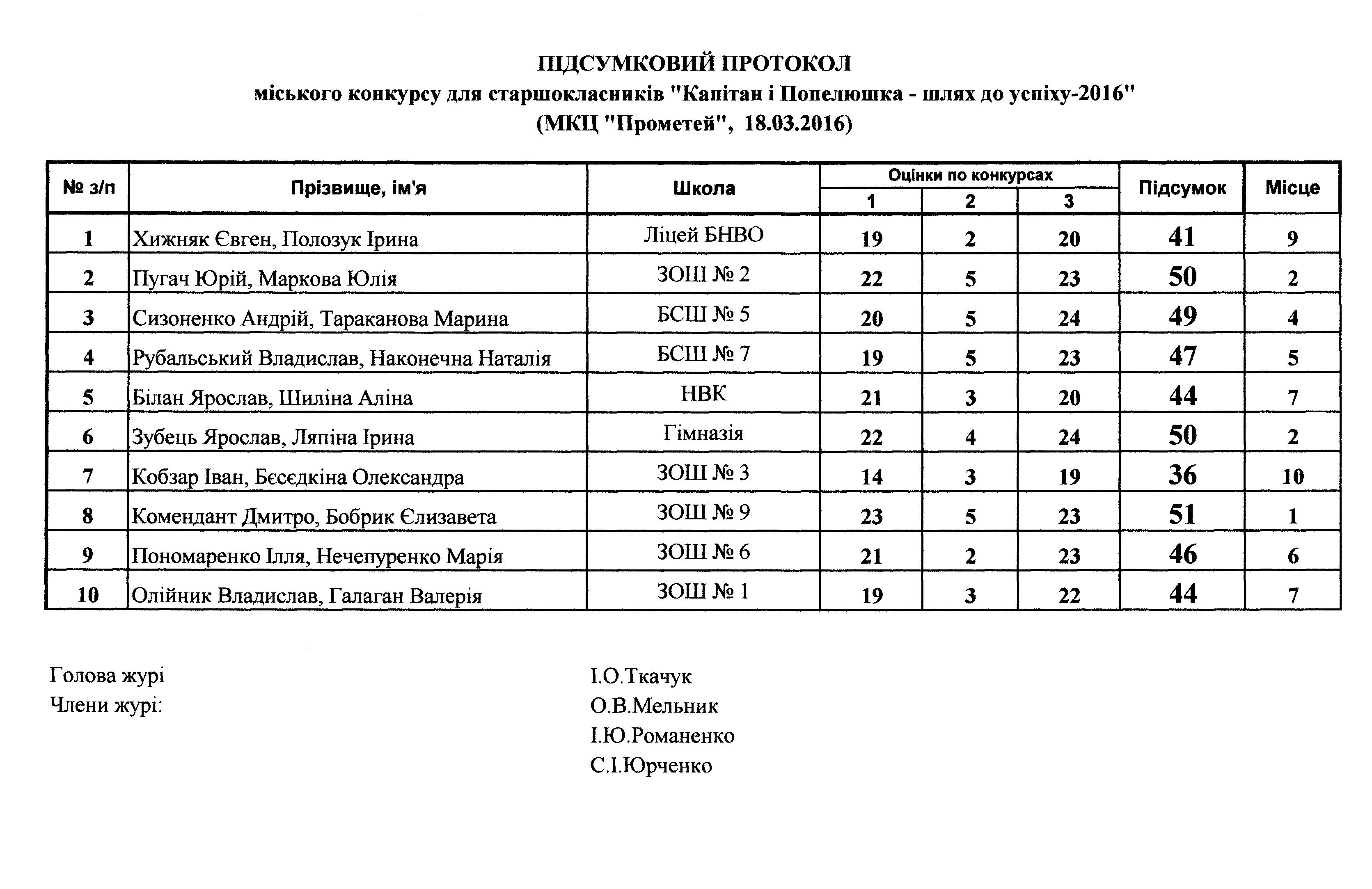 kapelushka_protokol