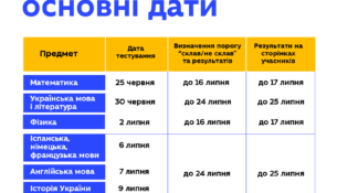 ЗНО