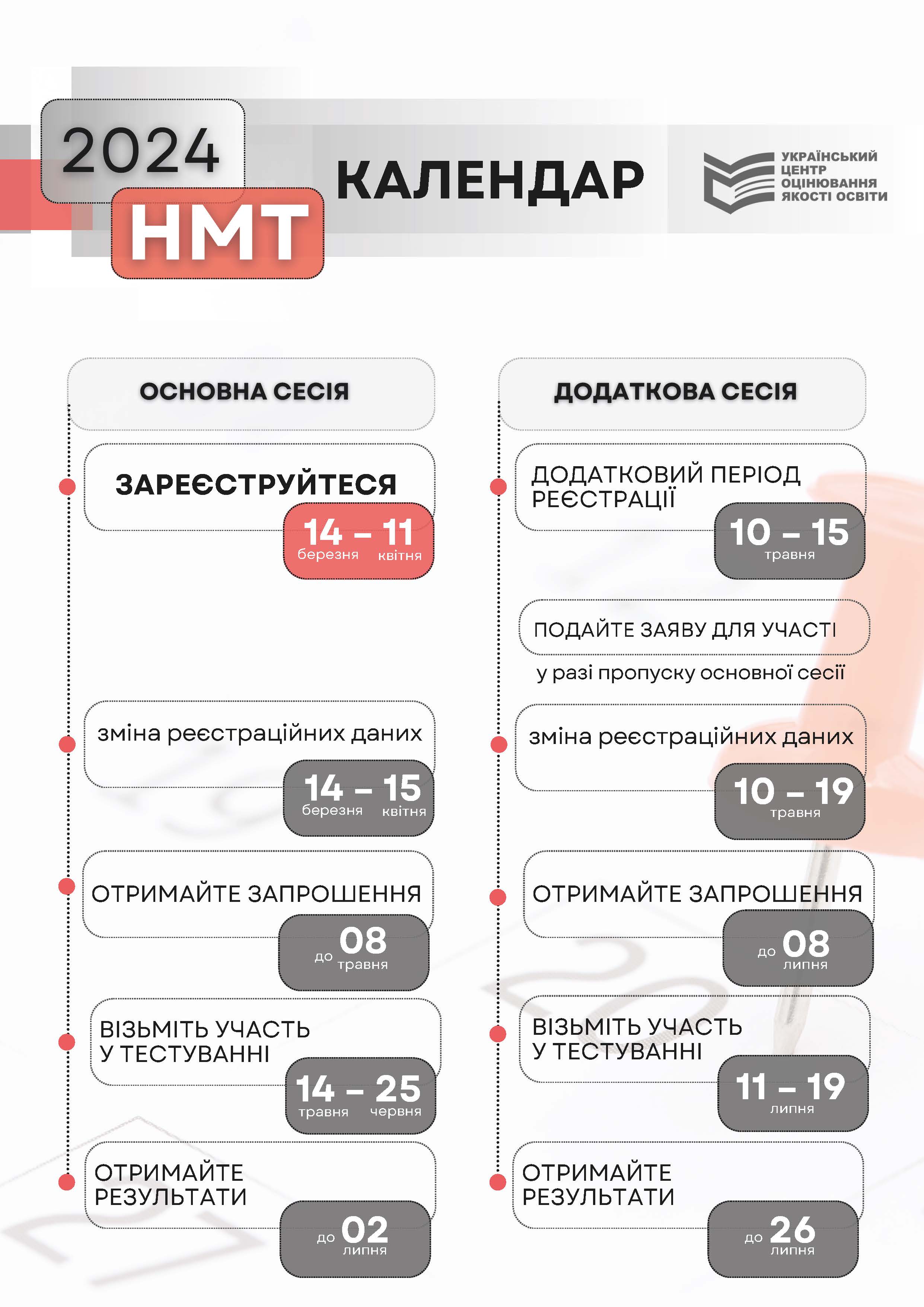Grafik-NMT_2024-1